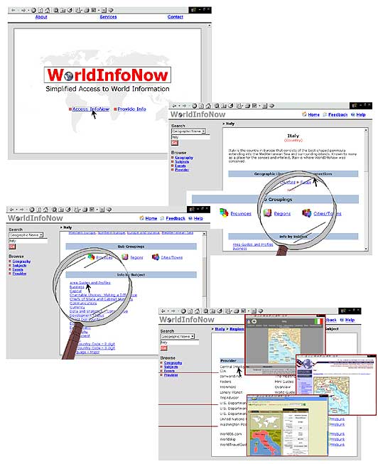 World Info Now Web Site Snap Shots